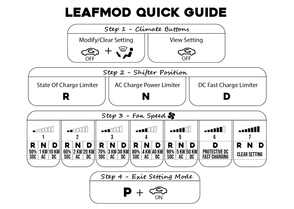 Printable Quick Guide