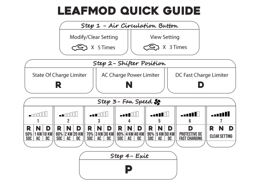 Printable Quick Guide